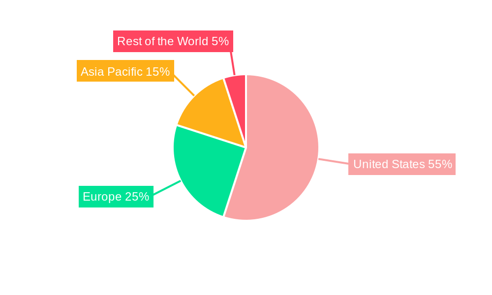 United States Hydrogen Generation Market Regional Share