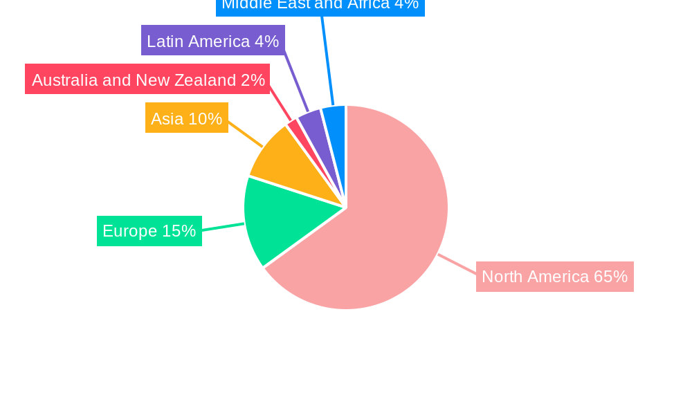 United States IT Outsourcing Market Regional Share