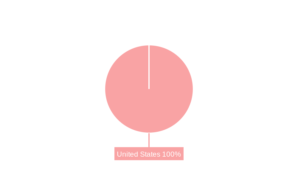 United States Manufactured Homes Market Regional Share