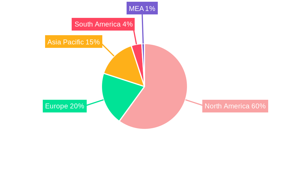 United States Micronutrient Fertilizer Market Regional Share