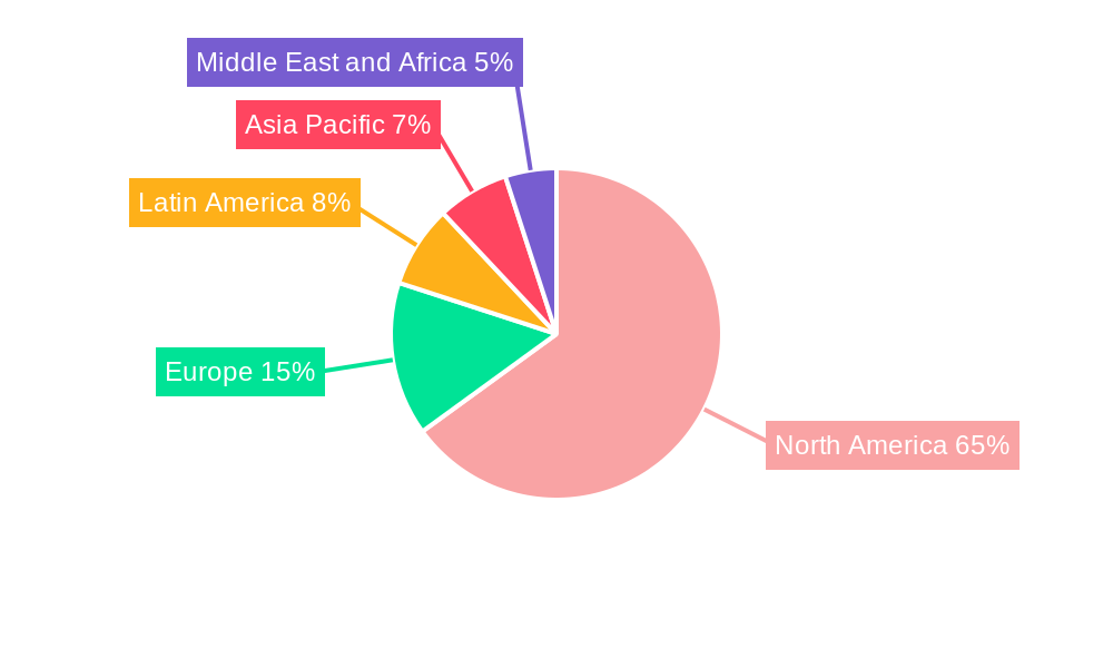 United States Mobile Payments Market Regional Share