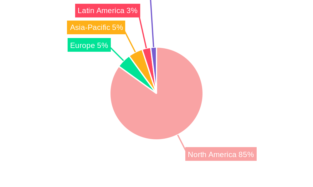 United States Road Freight Transport Market Regional Share