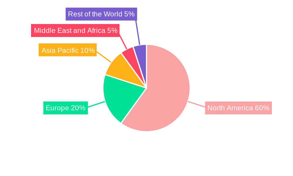United States Roofing Market Regional Share