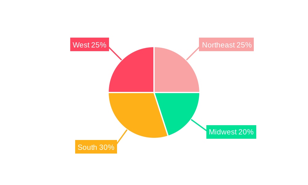 United States Senior Living Market Regional Share
