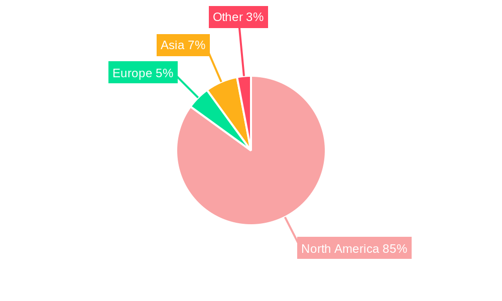 United States Short Haul Road Freight Transport Market Regional Share