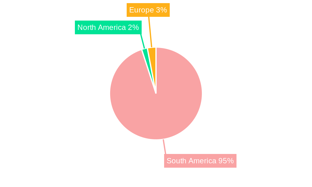 Uruguay Fruits and Vegetables Industry Regional Share