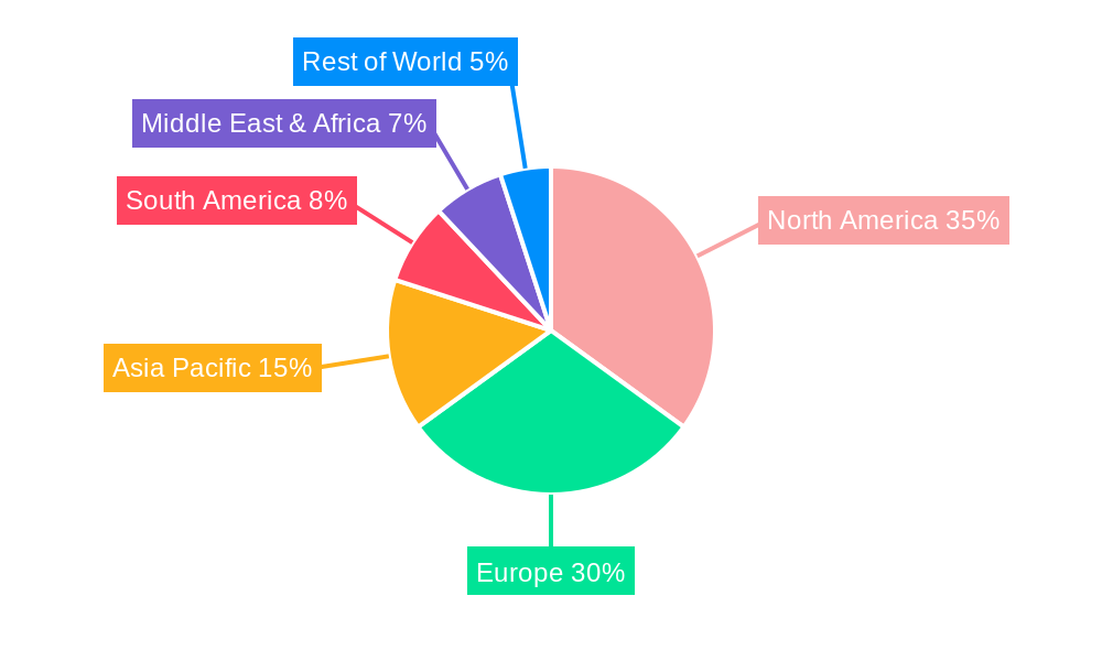 Vaginal Implant Regional Share