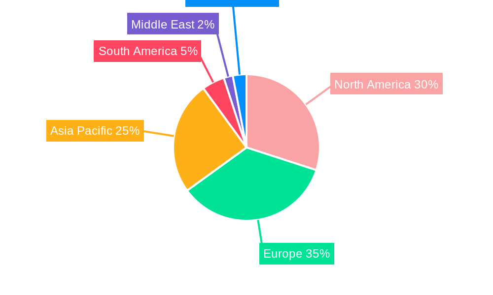 Vegetable Concentrate Market Regional Share