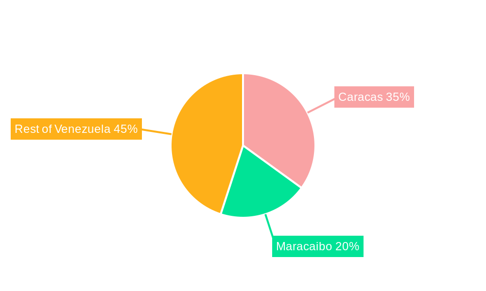 Venezuela Fruits and Vegetables Market Regional Share