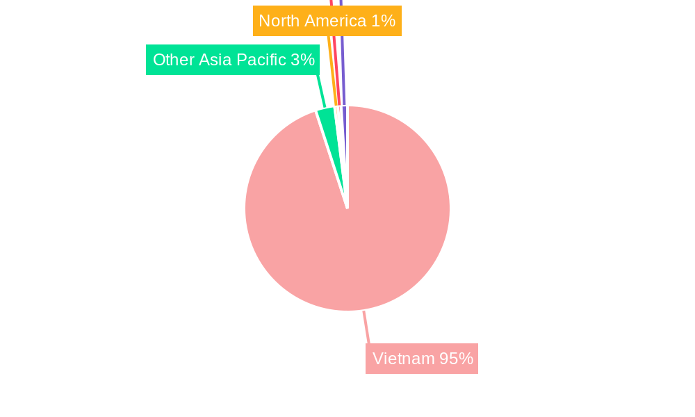 Vietnam Coffee Market Regional Share