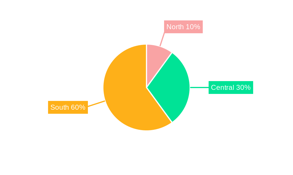 Vietnam Collagen Supplement Market Regional Share