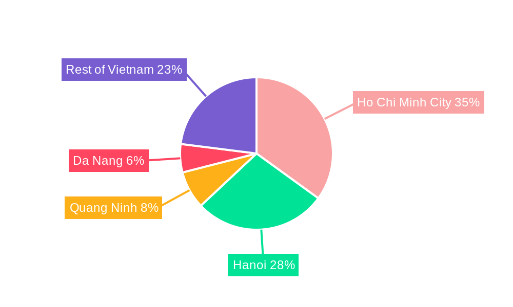 Vietnam Industrial Real Estate Industry Regional Share
