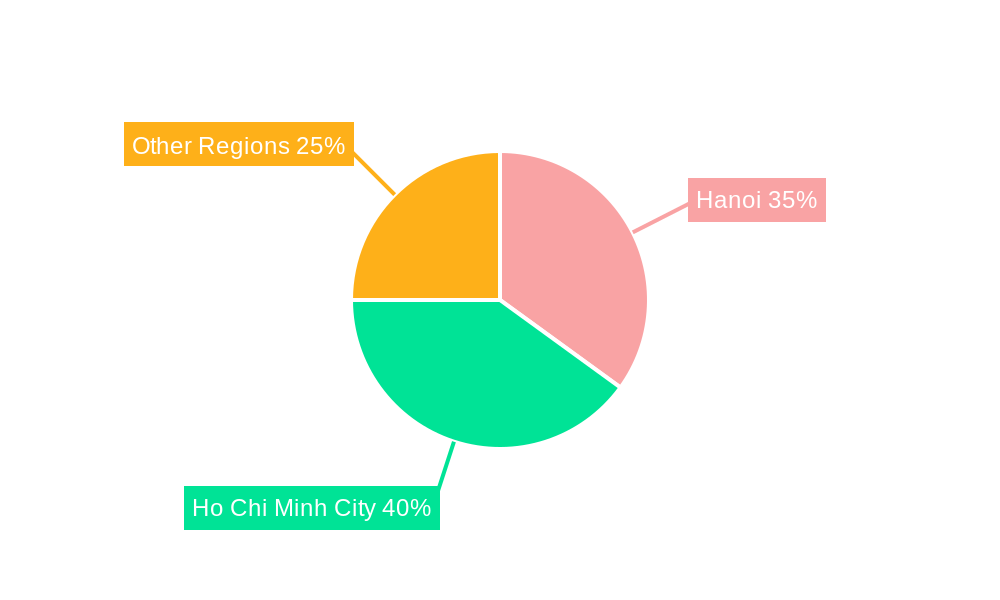 Vietnam OOH And DOOH Market Regional Share