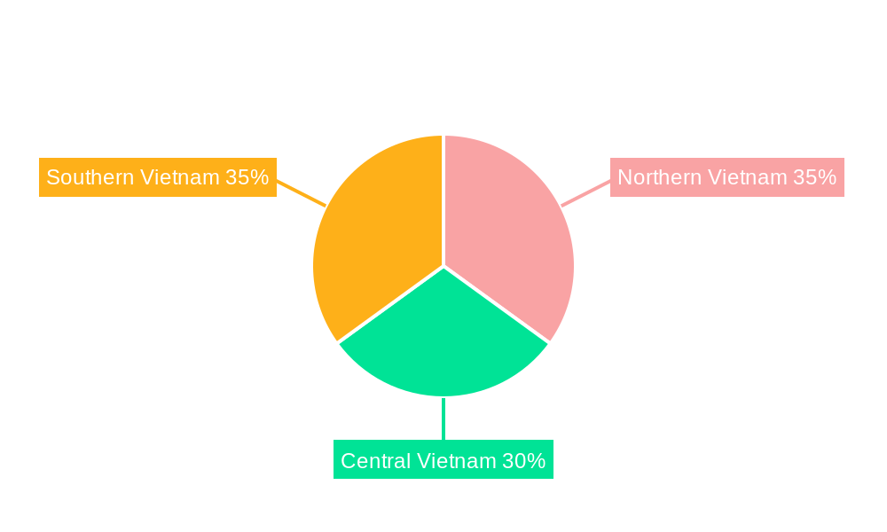 Vietnam Organic Fertilizer Market Regional Share