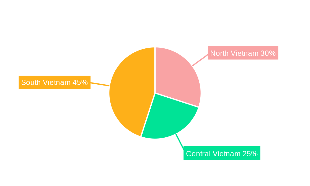 Vietnam Plastic Packaging Films Market Regional Share
