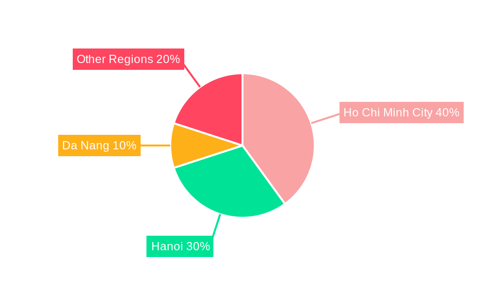 Vietnam Residential Real Estate Industry Regional Share