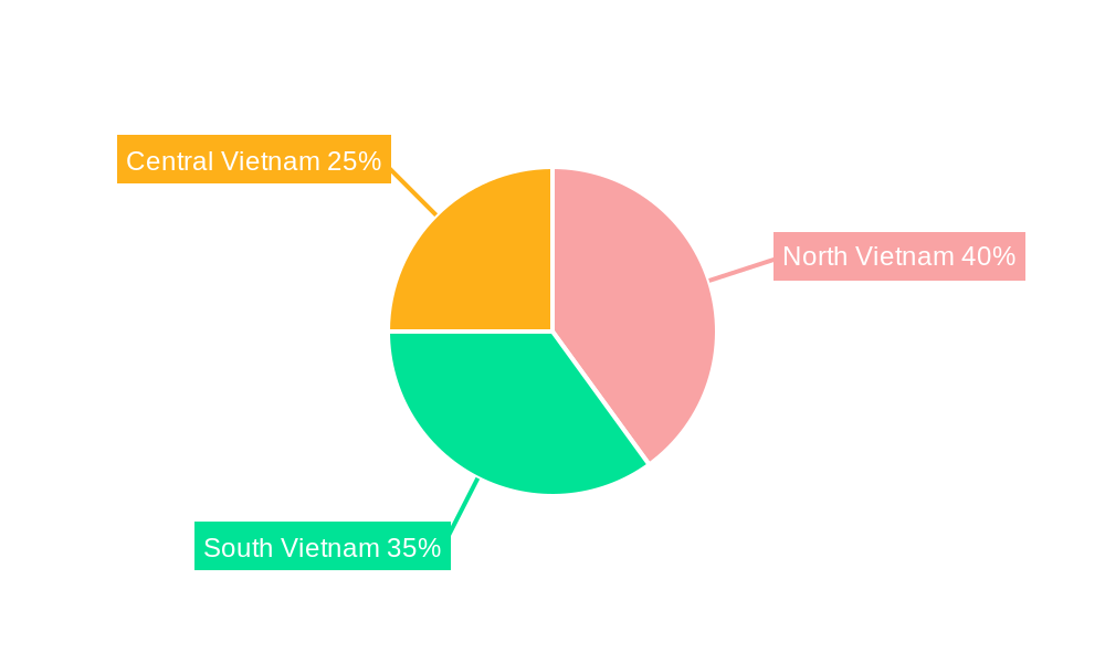 Vietnam Vegetable Seed Market Regional Share