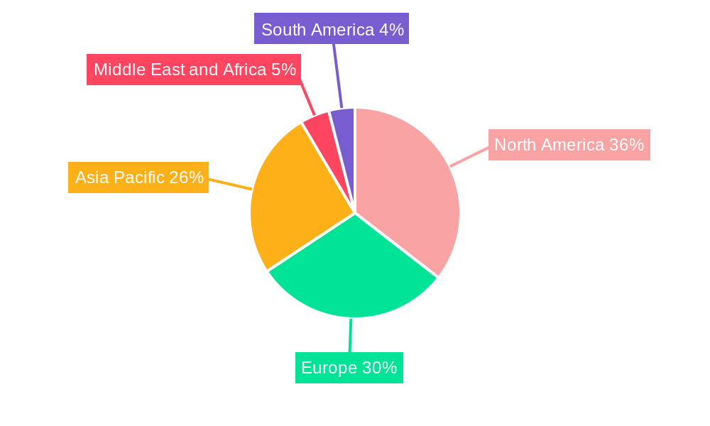 Viral Molecular Diagnostics Market Regional Share