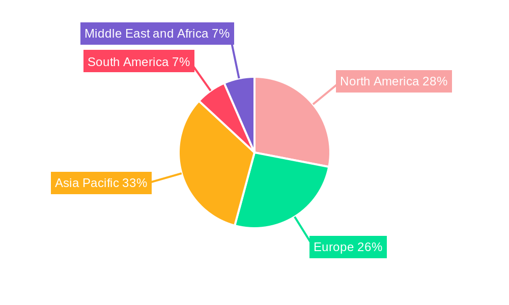 Vitamin C Industry Regional Share