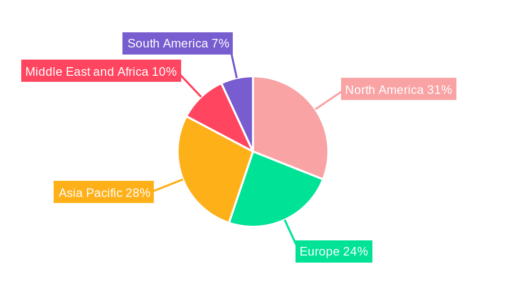 Vitreoretinal Surgery Device Market Regional Share
