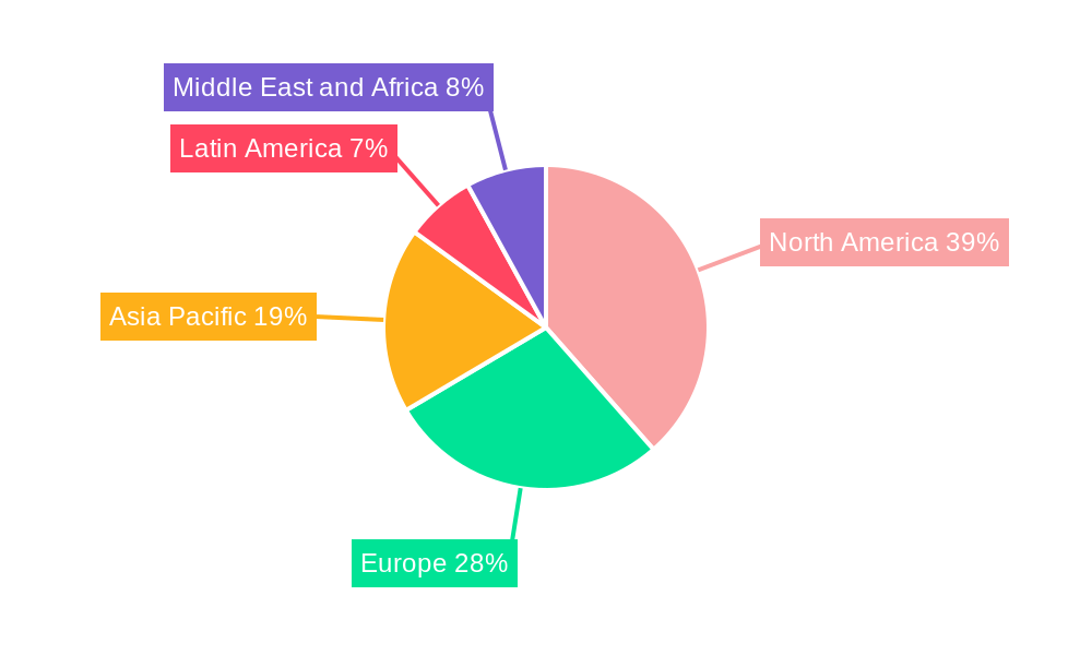 Wearable Diabetes Devices Market Regional Share
