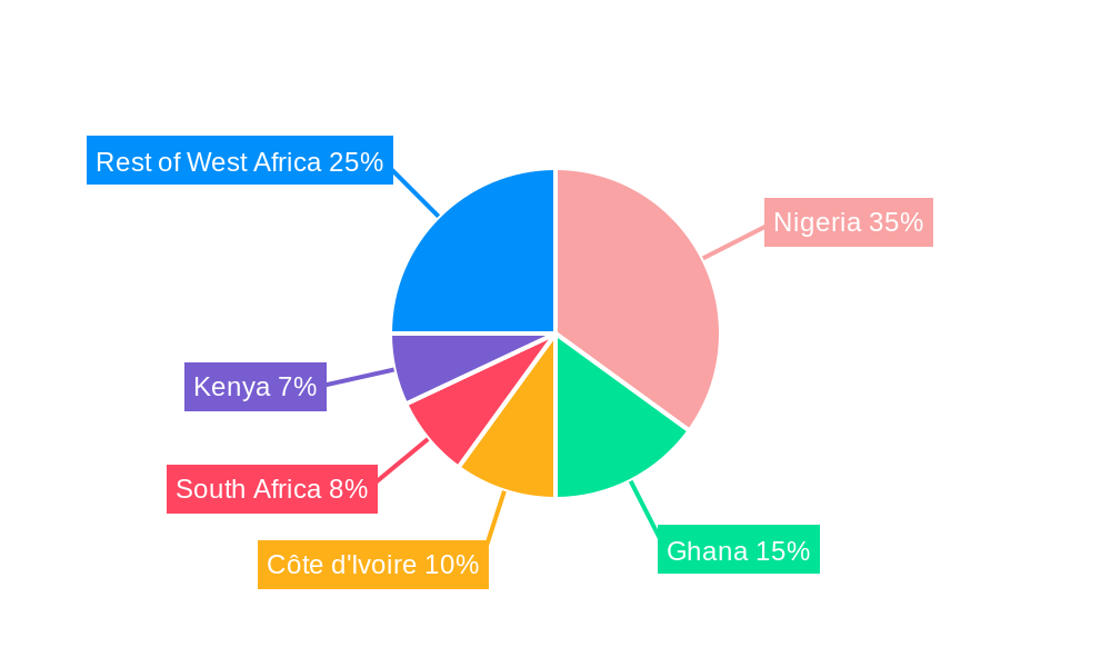 West Africa Refined Petroleum Products Industry Regional Share