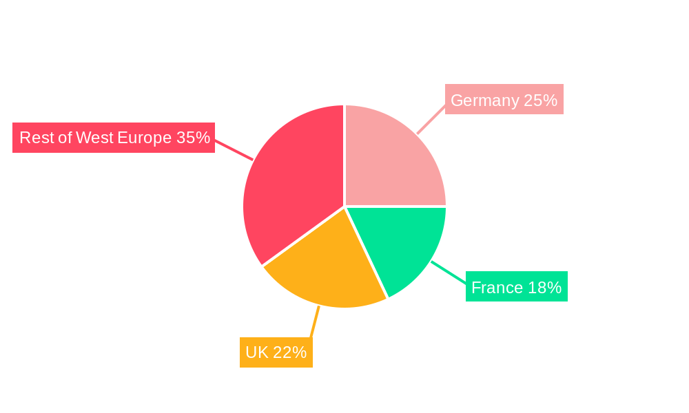 West Europe Renewable Energy Regional Share