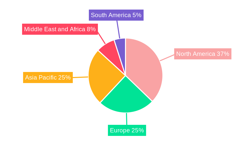 Whole-Slide Imaging Market Regional Share