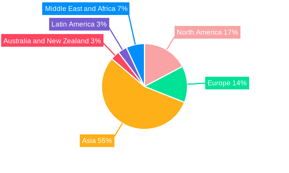 Wire Bonder Machines Industry Regional Share