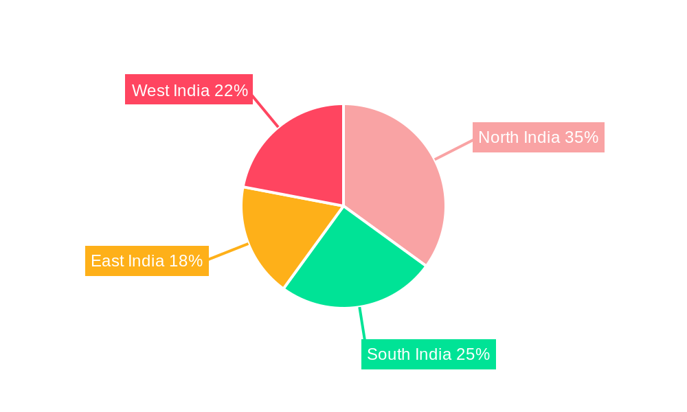 Wireless Speaker Industry in India Regional Share