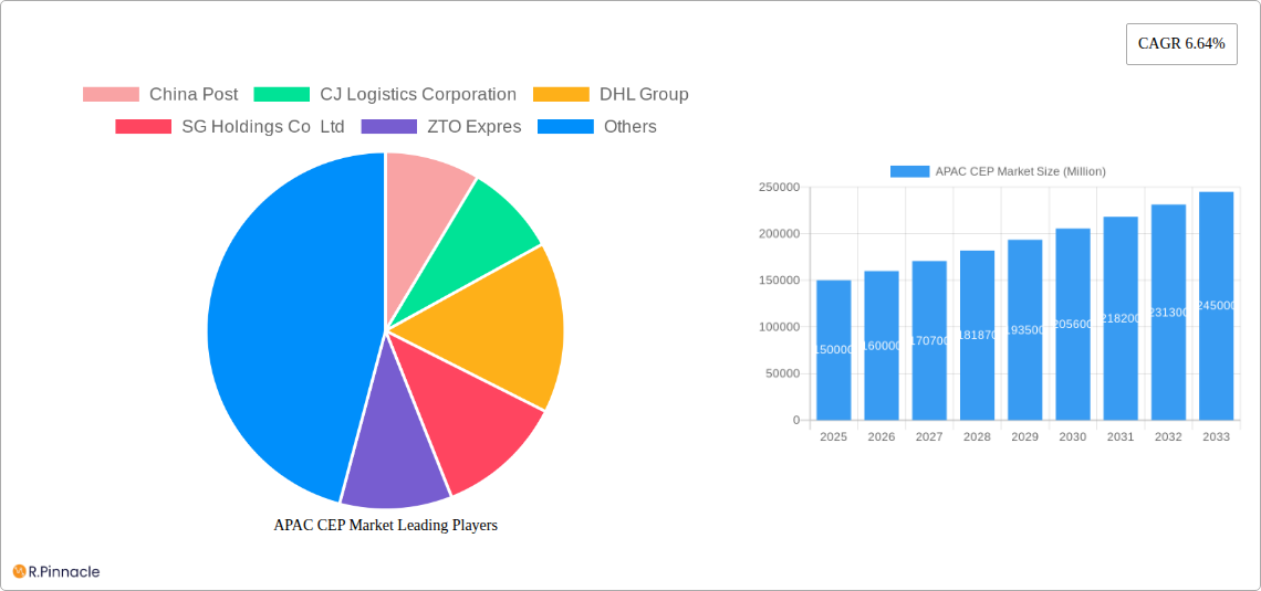 APAC CEP Market Research Report - Market Size, Growth & Forecast