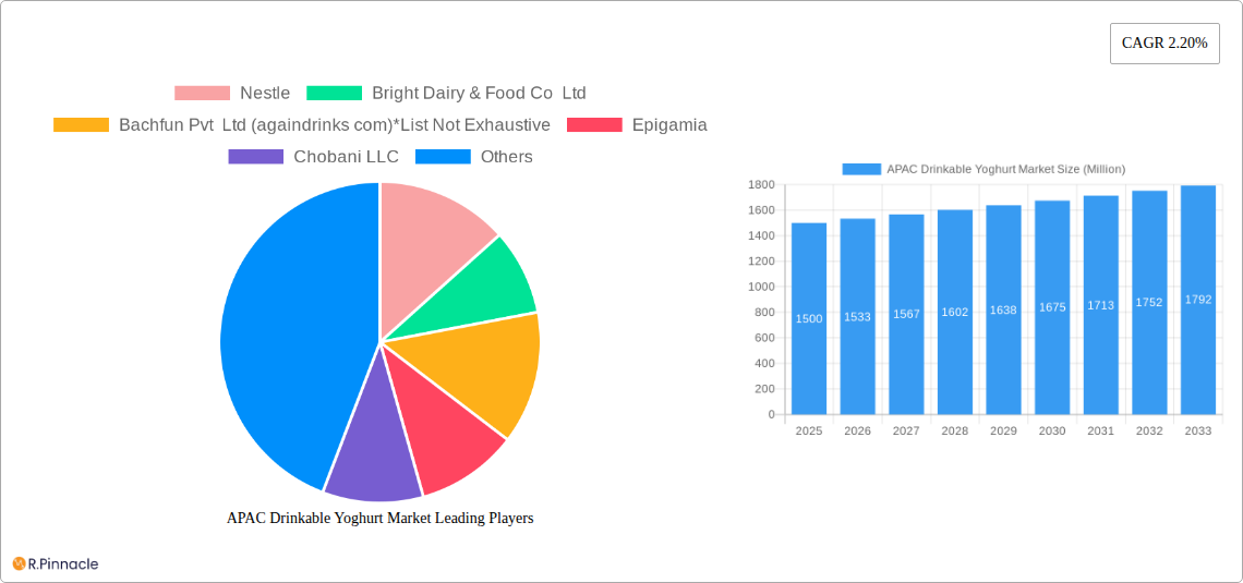 APAC Drinkable Yoghurt Market Research Report - Market Size, Growth & Forecast