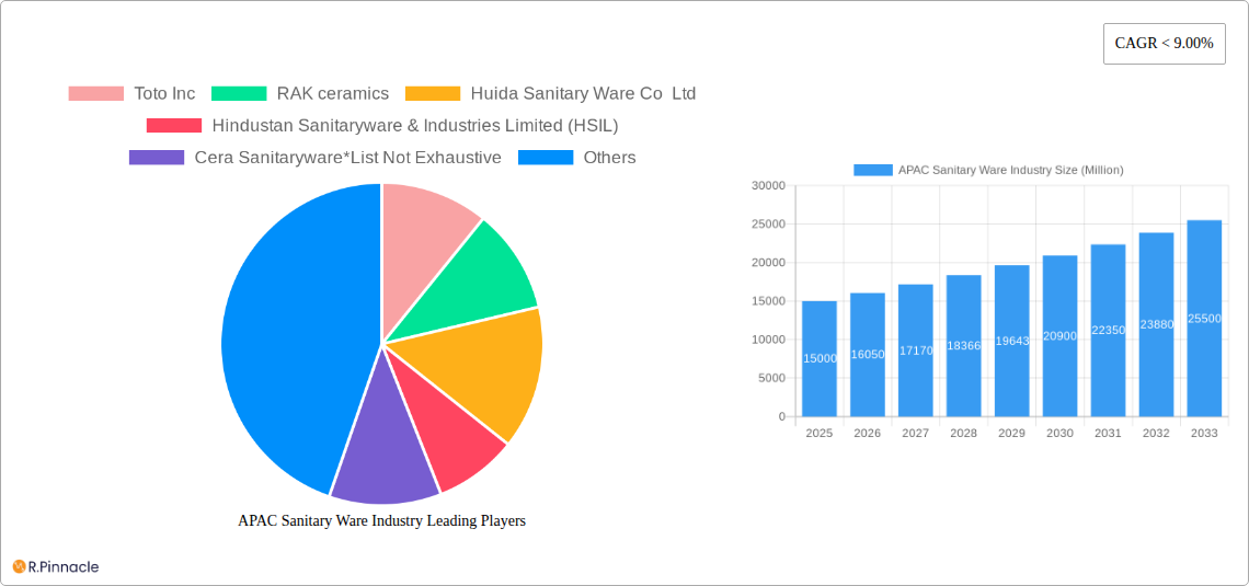 APAC Sanitary Ware Industry Research Report - Market Size, Growth & Forecast