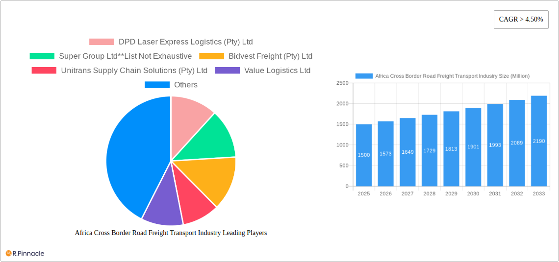 Africa Cross Border Road Freight Transport Industry Research Report - Market Size, Growth & Forecast