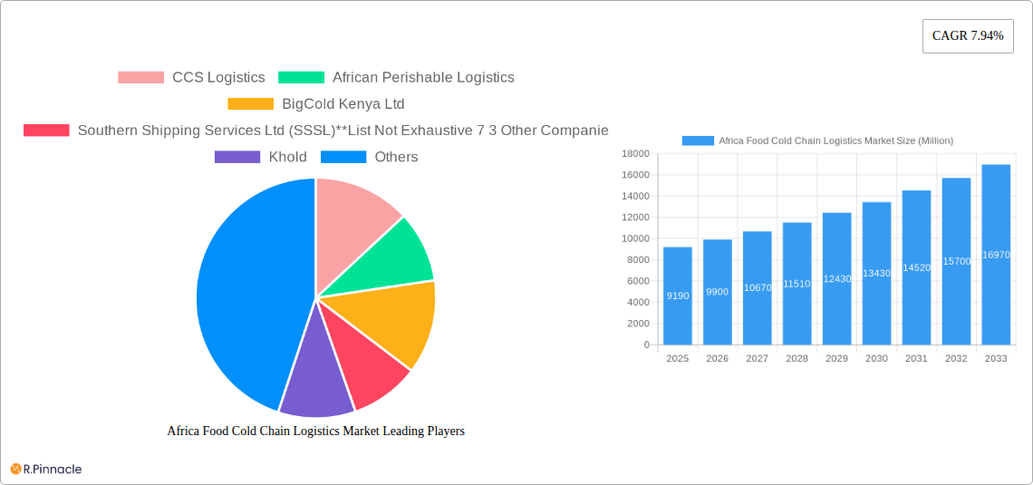 Africa Food Cold Chain Logistics Market Research Report - Market Size, Growth & Forecast