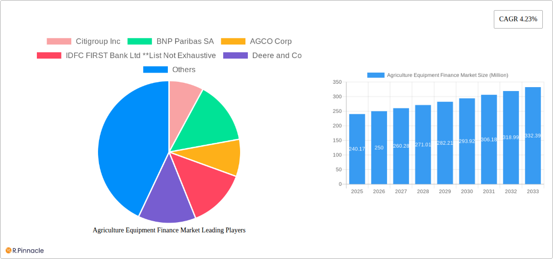Agriculture Equipment Finance Market Research Report - Market Size, Growth & Forecast