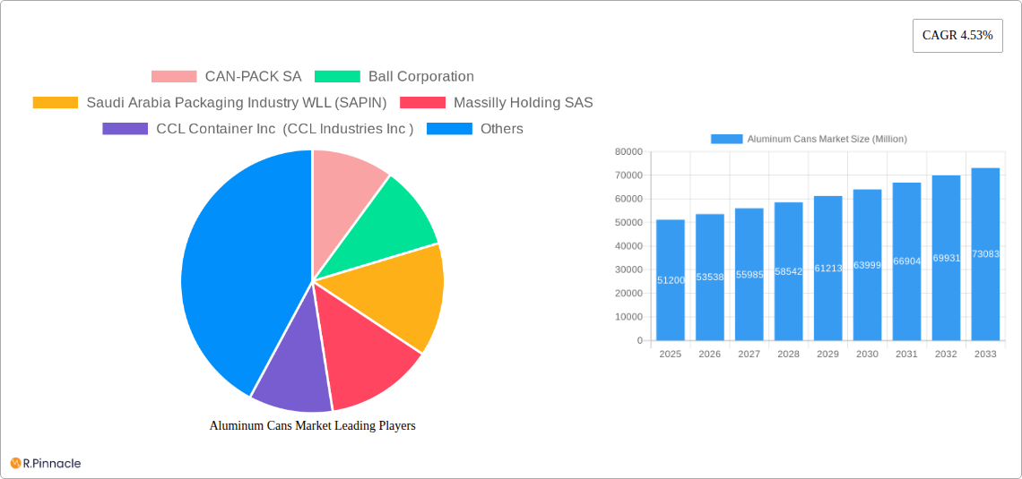 Aluminum Cans Market Research Report - Market Size, Growth & Forecast