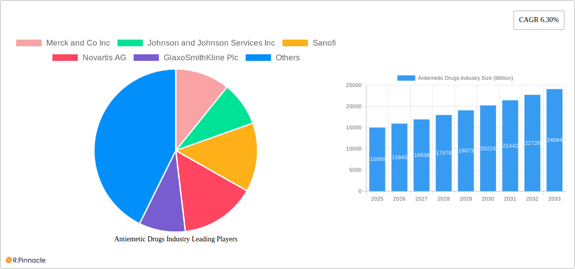 Antiemetic Drugs Industry Research Report - Market Size, Growth & Forecast