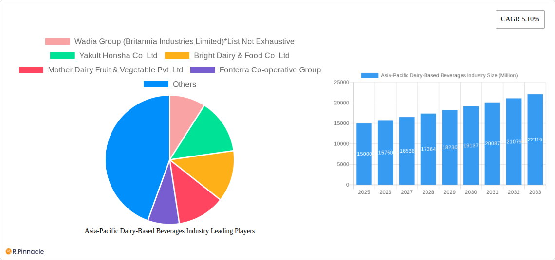 Asia-Pacific Dairy-Based Beverages Industry Research Report - Market Size, Growth & Forecast