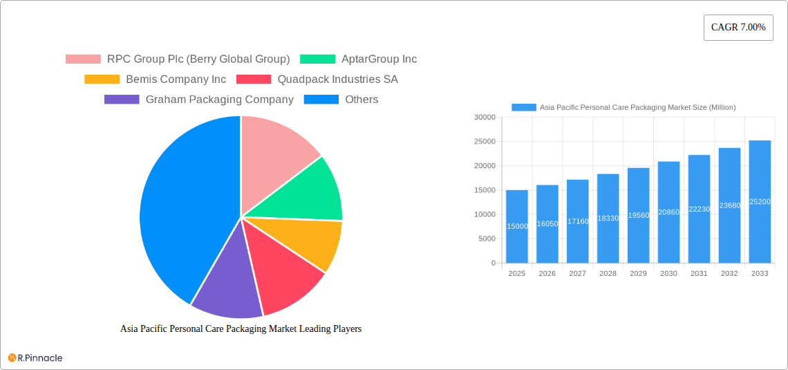 Asia Pacific Personal Care Packaging Market Research Report - Market Size, Growth & Forecast