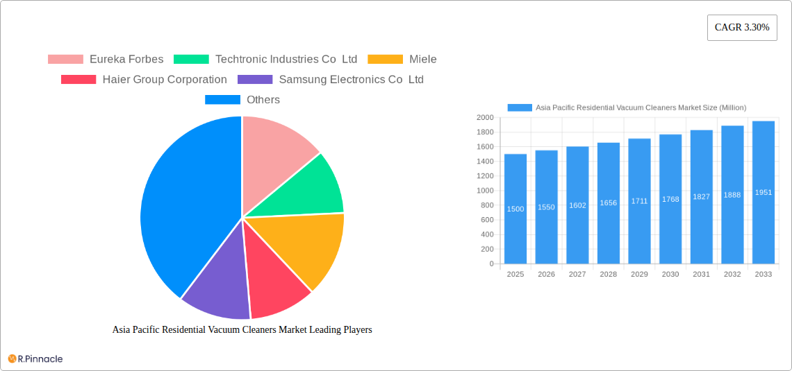 Asia Pacific Residential Vacuum Cleaners Market Research Report - Market Size, Growth & Forecast
