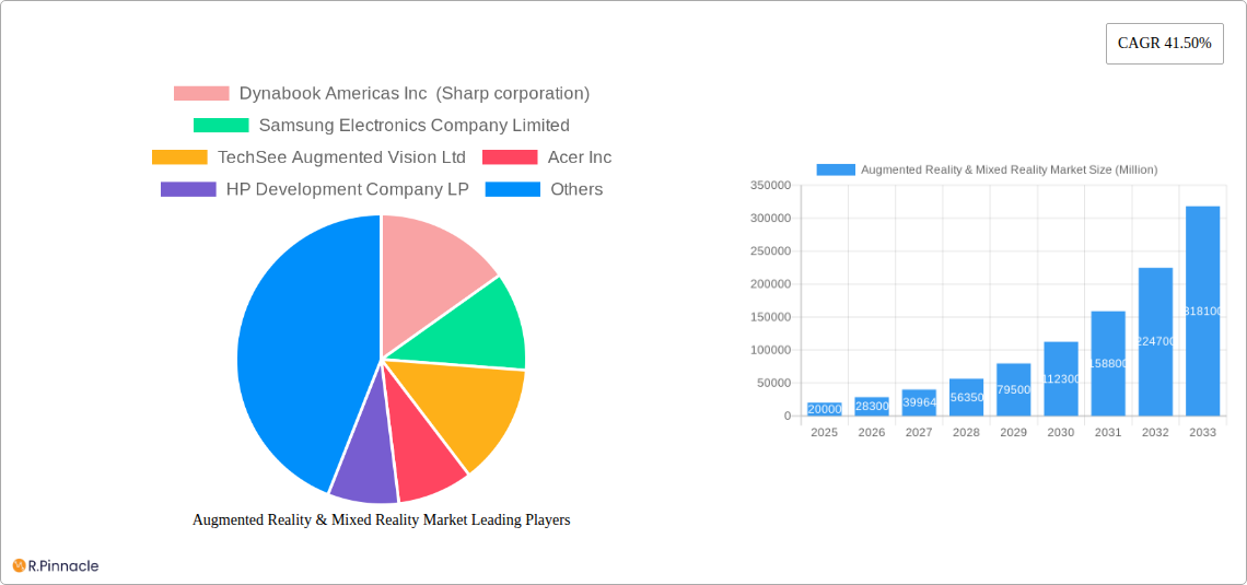 Augmented Reality & Mixed Reality Market Research Report - Market Size, Growth & Forecast