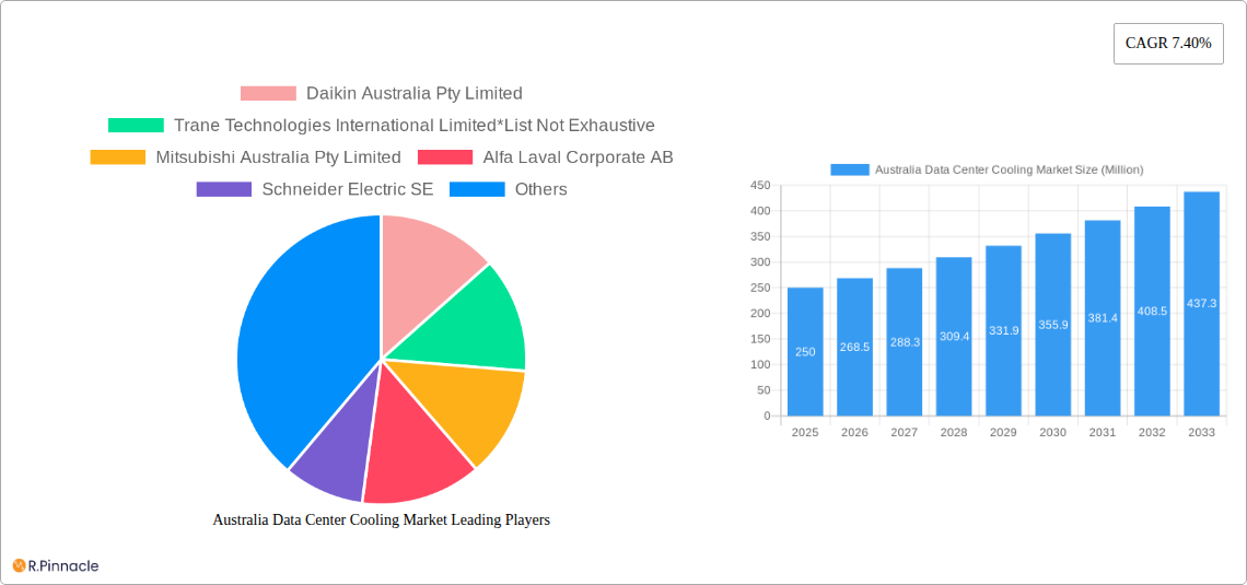 Australia Data Center Cooling Market Research Report - Market Size, Growth & Forecast