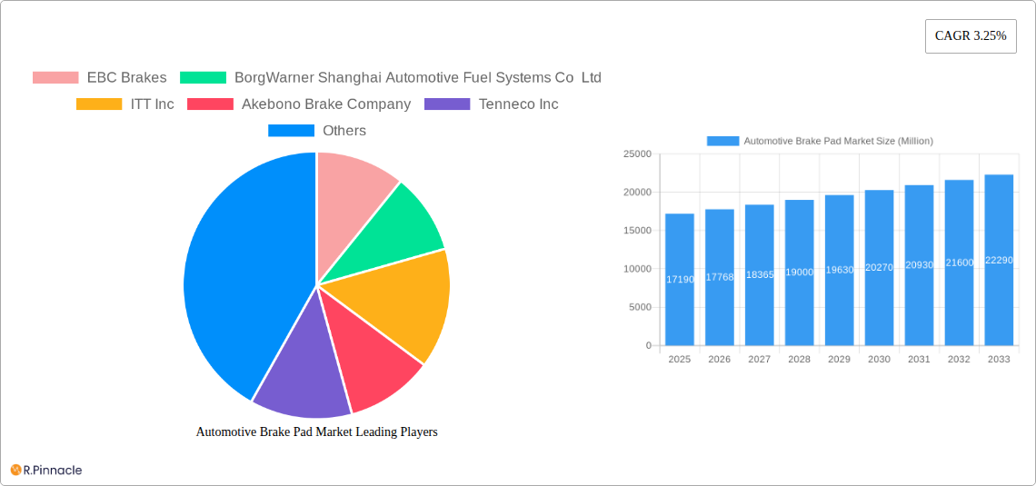 Automotive Brake Pad Market Research Report - Market Size, Growth & Forecast