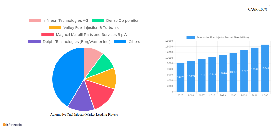 Automotive Fuel Injector Market Research Report - Market Size, Growth & Forecast