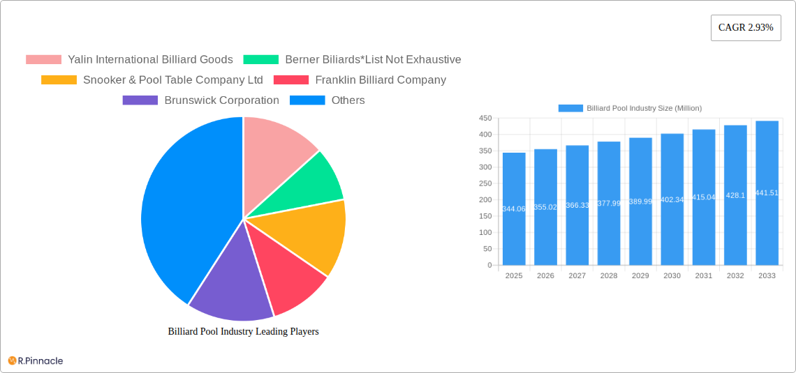 Billiard Pool Industry Research Report - Market Size, Growth & Forecast
