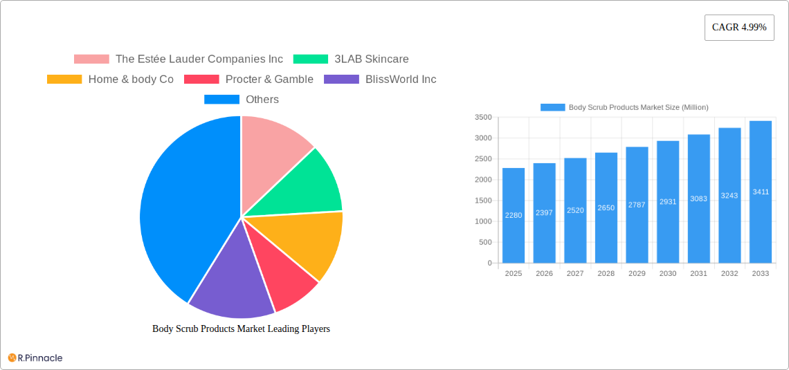 Body Scrub Products Market Research Report - Market Size, Growth & Forecast