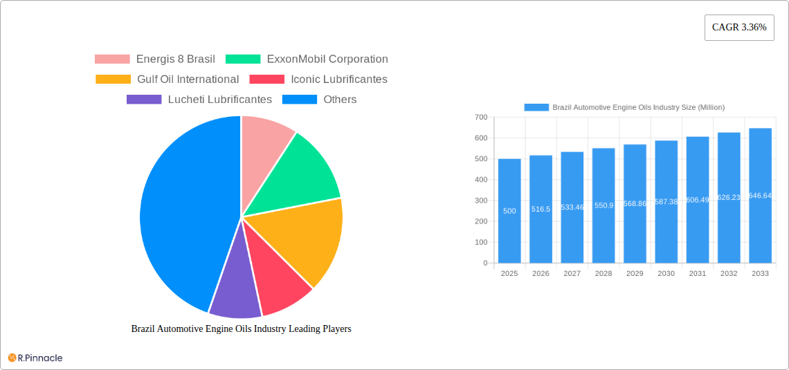 Brazil Automotive Engine Oils Industry Research Report - Market Size, Growth & Forecast