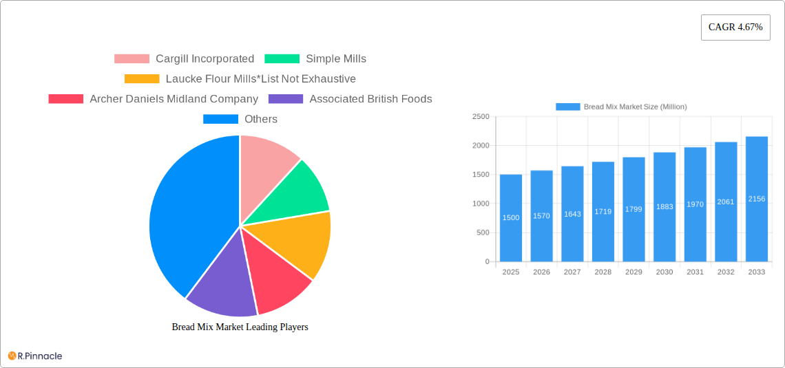 Bread Mix Market Research Report - Market Size, Growth & Forecast