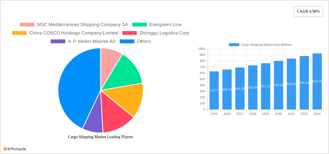 Cargo Shipping Market Research Report - Market Size, Growth & Forecast